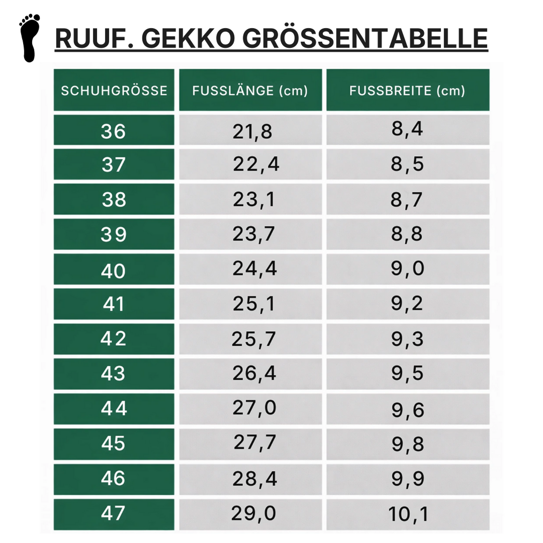Gekko - Kupfer-geerdete Barfußschuhe für natürliche Balance (Unisex)